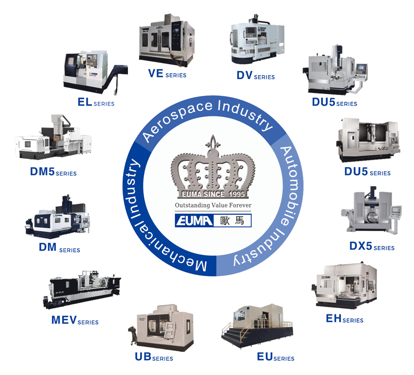 EUMA CNC machine tools